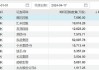 旭日企业(00393)6月3日耗资7.92万港元回购8.8万股