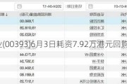 旭日企业(00393)6月3日耗资7.92万港元回购8.8万股