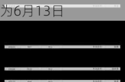 宁波中百(600857.SH)2023年度每股派0.085元 股权登记日为6月13日