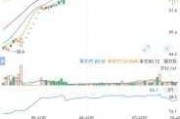 旺能环境：累计回购股份28.98万股