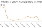 【建投新能源】碳酸锂市场周度数据、展望及策略：谨慎看涨