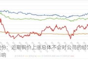 万马股份：近期铜价上涨总体不会对公司的经营产生较大影响