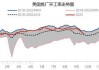 美布两油急跌！知情人士：沙特拟增产抢份额 放弃油价破百“幻想”