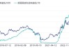 美国债市：国债涨跌互见 美联储官员讲话刺激收益率曲线陡化