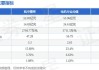 凯中精密(002823.SZ)：截至6月28日，股东人数为32887人