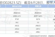 凯中精密(002823.SZ)：截至6月28日，股东人数为32887人