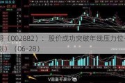 金龙羽（002882）：股价成功突破年线压力位-后市看多（涨）（06-28）