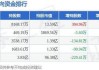 河南自贸区概念盘中拉升，宇通客车涨1.58%