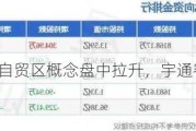 河南自贸区概念盘中拉升，宇通客车涨1.58%