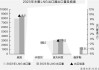 NextDecade盘前涨超6% 与沙特阿美签署20年LNG供应协议