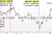 美元指数：非农带动周涨 2.10% 关键位突破