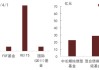 债基上报数占比超四成，权益基金新发规模占比不足两成