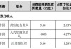 天益医疗推出上市以来首次股权激励   实控人配偶获授股份最多