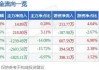 交控科技（688015）：股价成功突破年线压力位-后市看多（涨）（07-19）