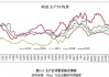 专家：美国鸡蛋供需双紧 价格或将逼近历史高位