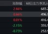 化工ETF（516020）：资金持续流入，细分化工指数涨幅达18.93%，估值低位显现投资机遇