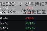 化工ETF（516020）：资金持续流入，细分化工指数涨幅达18.93%，估值低位显现投资机遇