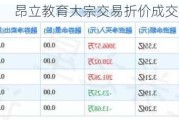 昂立教育大宗交易折价成交440.68万股