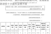 值得买科技：股价自高点跌去70%，金鹰基金新进前十大股东业绩不佳