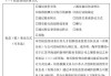 华海诚科:江苏华海诚科新材料股份有限公司股东减持股份结果公告