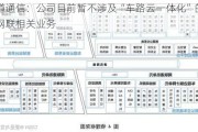 元道通信：公司目前暂不涉及“车路云一体化”的智能网联相关业务