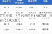 百胜中国：7月19日回购1.98万股，耗资469.9万港元