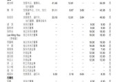 女员工表白风波中的重庆农商行：人均年薪26万 管理人员占比近20%