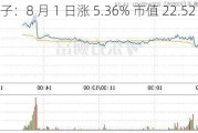 奥联电子：8 月 1 日涨 5.36% 市值 22.52 亿