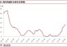 纯碱期货大涨6.53%：供需两端支撑 地产政策助力涨势