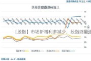 【股指】市场新增利多减少，股指缩量走低