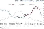 螺纹钢：累库压力加大，价格波动区间 3550-3800