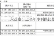 永茂泰：上半年净利同比预增超 9 倍