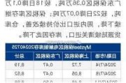 欧迪办公盘中异动 快速上涨5.02%报28.86美元