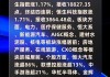 收评：港股恒指涨0.77% 科指涨0.32%基建股、银行股全天涨幅居前