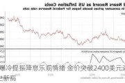 CPI爆冷提振降息乐观情绪 金价突破2400美元逼近历史新高