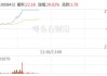 铜缆高速连接概念下跌 华丰科技跌超18%