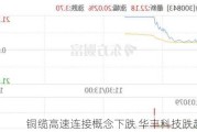 铜缆高速连接概念下跌 华丰科技跌超18%