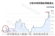 原油期货主力跌超 1%，机构观点各异