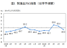 5月份财新中国制造业PMI升至51.7 创2022年7月份以来新高