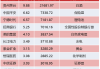 华宝中证全指证券公司ETF大宗交易折价成交400.00万股