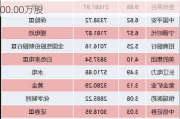 华宝中证全指证券公司ETF大宗交易折价成交400.00万股