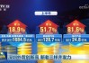 2.59万亿元！深圳进出口创新高