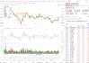 恒生指数主连夜盘收涨0.43%，报18499.00点