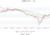 中通客车：上半年净利润同比预增90%-130%