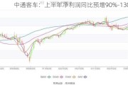 中通客车：上半年净利润同比预增90%-130%