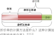 折价率的计算方法是什么？这种计算如何影响市场交易？