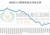 豆粕进口及预报到港量显著下降：商务部数据更新商务部数据显示，本月豆粕预报到港量为2194.00吨，同比下降17.08%，而下月预报到港量预计为1795.00吨，同比上升20.79%。