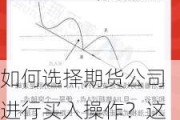 如何选择期货公司进行买入操作？这种选择方式对投资决策有何参考价值？