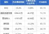 仍志集团控股完成配发1.037亿股认购股份