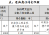 如何在市场震荡中进行原油期货交易？这些交易策略有哪些风险和策略？